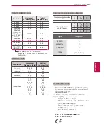 Preview for 101 page of LG 19LV25 Series Owner'S Manual