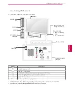 Предварительный просмотр 11 страницы LG 19LV2500-ZA Owner'S Manual