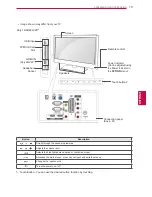 Предварительный просмотр 13 страницы LG 19LV2500-ZA Owner'S Manual