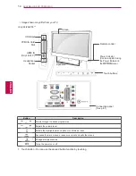 Предварительный просмотр 14 страницы LG 19LV2500-ZA Owner'S Manual