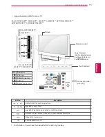 Предварительный просмотр 15 страницы LG 19LV2500-ZA Owner'S Manual