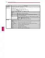 Предварительный просмотр 68 страницы LG 19LV2500-ZA Owner'S Manual