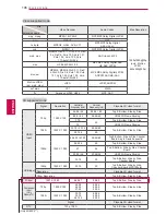 Предварительный просмотр 106 страницы LG 19LV2500-ZA Owner'S Manual