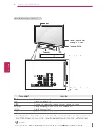 Предварительный просмотр 70 страницы LG 19LV2500 Owner'S Manual