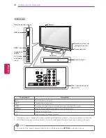 Предварительный просмотр 72 страницы LG 19LV2500 Owner'S Manual