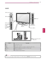 Предварительный просмотр 73 страницы LG 19LV2500 Owner'S Manual