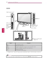 Предварительный просмотр 74 страницы LG 19LV2500 Owner'S Manual