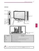 Предварительный просмотр 75 страницы LG 19LV2500 Owner'S Manual