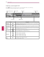 Предварительный просмотр 94 страницы LG 19LV2500 Owner'S Manual