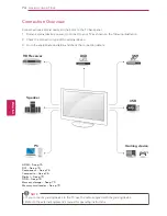 Предварительный просмотр 128 страницы LG 19LV2500 Owner'S Manual