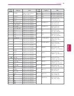 Предварительный просмотр 145 страницы LG 19LV2500 Owner'S Manual