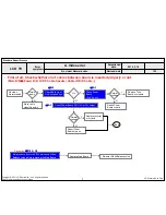 Preview for 61 page of LG 19LV2500 Service Manual
