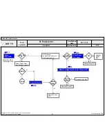 Preview for 66 page of LG 19LV2500 Service Manual