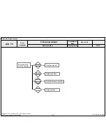 Preview for 73 page of LG 19LV2500 Service Manual