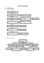 Preview for 14 page of LG 1FS2CLX-ZV Service Manual