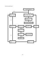 Preview for 16 page of LG 1FS2CLX-ZV Service Manual