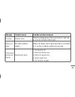 Preview for 141 page of LG 1LGE510N User Manual