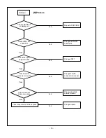 Предварительный просмотр 17 страницы LG 20HIZ11 Service Manual