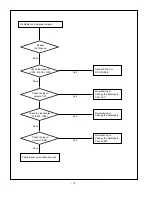 Предварительный просмотр 18 страницы LG 20HIZ11 Service Manual