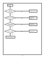 Предварительный просмотр 20 страницы LG 20HIZ11 Service Manual