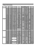 Предварительный просмотр 11 страницы LG 20LC1R-ZG Service Manual