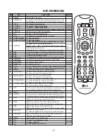 Preview for 14 page of LG 20LS2R Series Service Manual