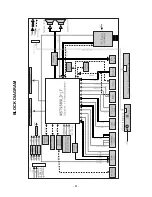 Предварительный просмотр 21 страницы LG 20LS2R Series Service Manual