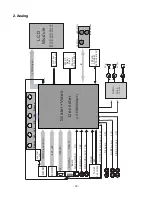 Предварительный просмотр 19 страницы LG 20LS7D -  - 20" LCD TV Service Manual