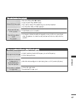 Предварительный просмотр 69 страницы LG 20LS7D Owner'S Manual