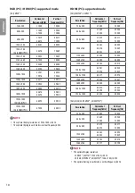 Preview for 18 page of LG 20MT48DF-PS Owner'S Manual