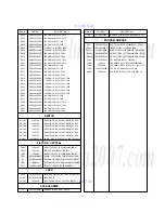 Предварительный просмотр 28 страницы LG 21FB7RB/RG Service Manual