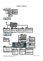 Предварительный просмотр 14 страницы LG 21FG1AL Service Manual