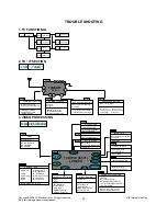 Preview for 14 page of LG 21FG5AG Service Manual