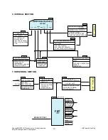 Preview for 16 page of LG 21FG5AG Service Manual