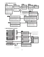 Preview for 17 page of LG 21FJ4AB/RB Service Manual