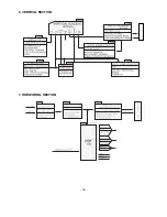 Preview for 18 page of LG 21FJ4AB/RB Service Manual