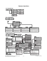 Preview for 17 page of LG 21FS7RE Service Manual