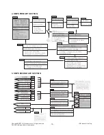 Preview for 18 page of LG 21FS7RE Service Manual