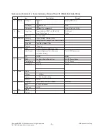 Preview for 5 page of LG 21FU1RLD-T3 Service Manual