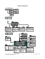 Preview for 14 page of LG 21FU1RLD-T3 Service Manual