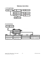 Preview for 8 page of LG 21FU3RL Service Manual