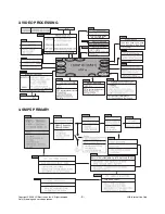 Preview for 9 page of LG 21FU3RL Service Manual