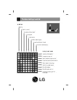 Preview for 10 page of LG 21FU4RL Owner'S Manual