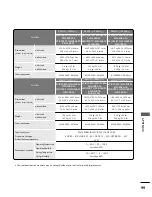 Предварительный просмотр 101 страницы LG 22/26LG1 Series Owner'S Manual