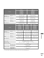 Предварительный просмотр 103 страницы LG 22/26LG1 Series Owner'S Manual