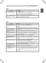 Preview for 51 page of LG 22CS410.ATR Owner'S Manual