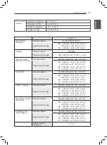 Preview for 53 page of LG 22CS410.ATR Owner'S Manual