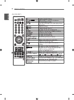 Предварительный просмотр 28 страницы LG 22CS46 Series Owner'S Manual