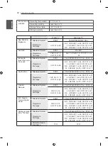 Предварительный просмотр 32 страницы LG 22CS46 Series Owner'S Manual