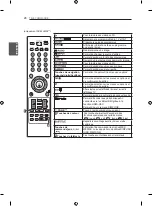 Предварительный просмотр 62 страницы LG 22CS46 Series Owner'S Manual